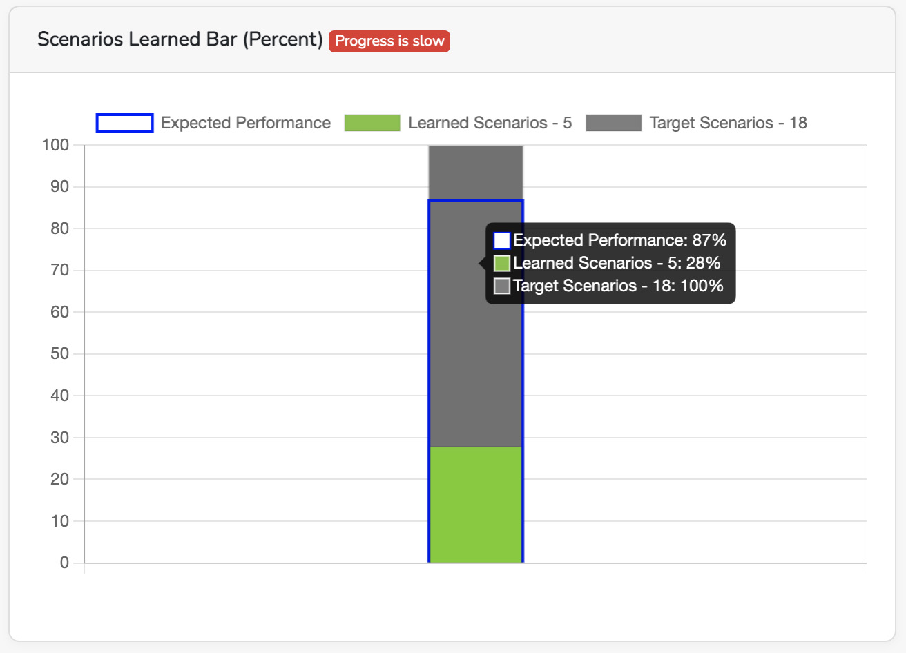 scenarios-learned-bar1